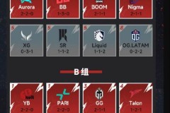 新王登基还是旧神归来？TI12国际邀请赛冠军预测