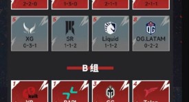 新王登基还是旧神归来？TI12国际邀请赛冠军预测